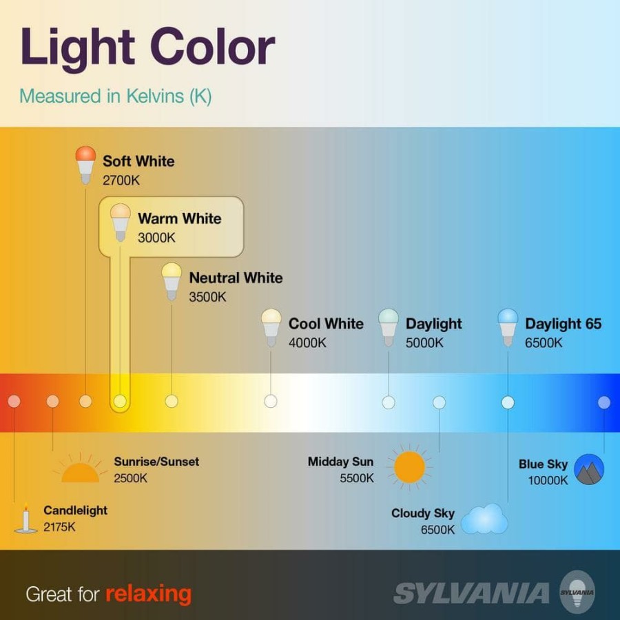 Light Bulbs * | 16-Watt 4 Ft. Linear Tube T8 Selectable Cct Led Light Bulb (2-Pack) By Sylvania