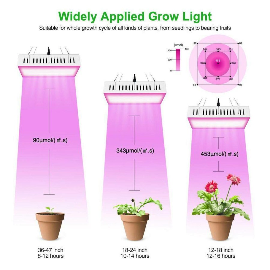 Commercial Lighting * | 1500-Watt Full Spectrum Led Plant Grow Light, Daylight By Nersunda